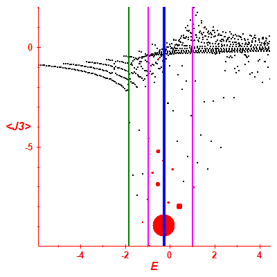 Peres lattice <J3>